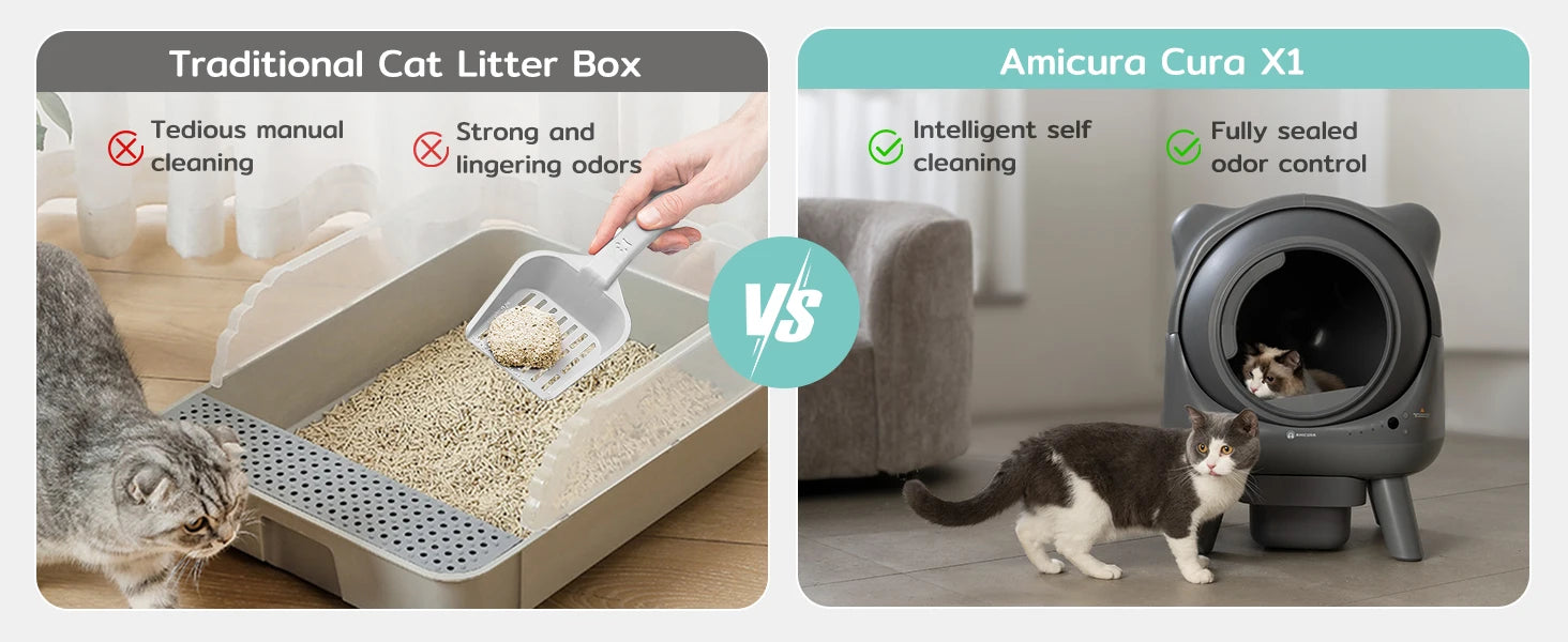 Amicura Cura X1  Self-CleaningCat Litter Box